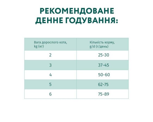 Сухий корм для кішок Optimeal зі смаком курки 700 г (4820215364676)