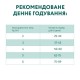 Сухий корм для кішок Optimeal зі смаком курки 700 г (4820215364676)