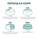 Сухий корм для кішок Optimeal зі смаком курки 700 г (4820215364676)