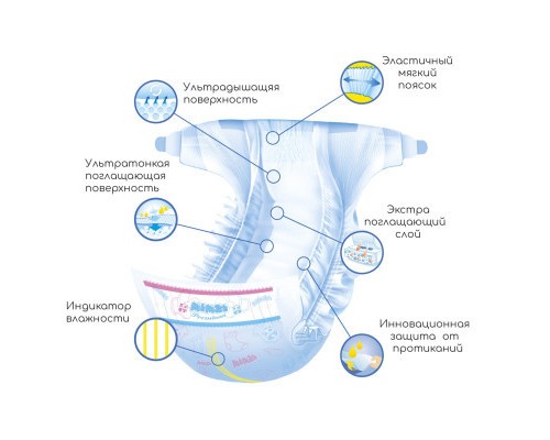 Підгузки Mimzi Premium S 3-6 кг 84 шт. 1 + 1 3 пачки (MDS3) (4820209800166)