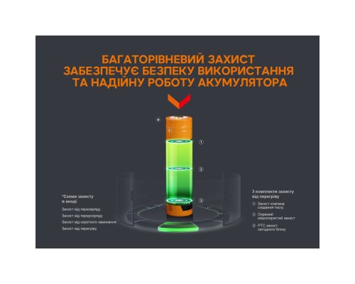 Акумулятор Fenix 18650 3400 mAh micro usb зарядка (ARB-L18-3400U) 