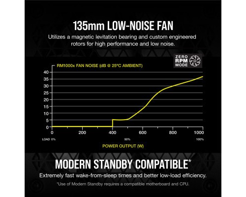 Блок живлення Corsair 1000W RM1000x (CP-9020201-EU)