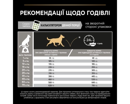 Сухий корм для собак Purina Pro Plan Medium з чутливим травленням (ягня) 3 кг (7613035214798)