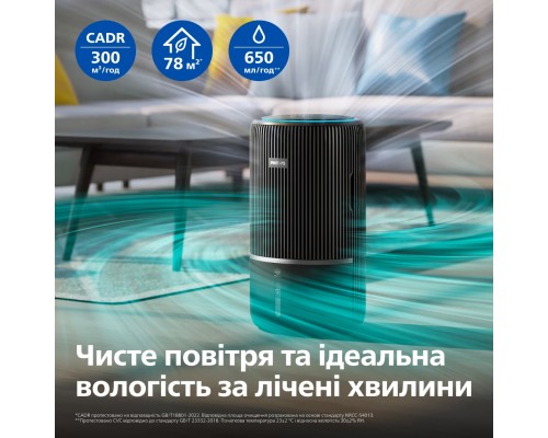 Очисник повітря Philips AC3421/13