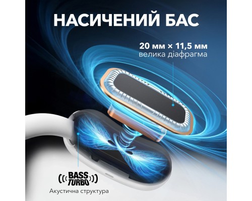 Навушники Anker SoundСore AeroFit 2 White (A3874G21)