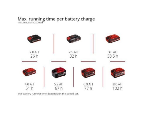 Вентилятор Einhell GC-CF 18/110 Li-Solo (3408061)