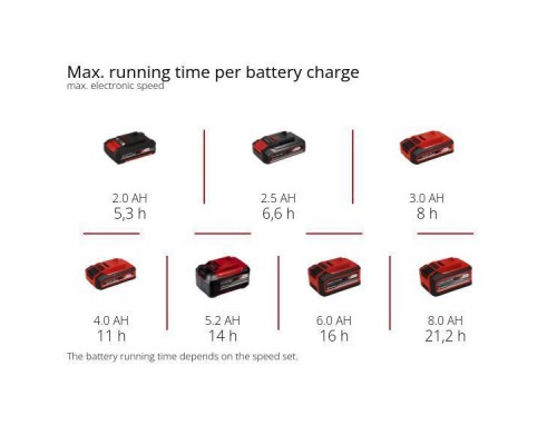 Вентилятор Einhell GC-CF 18/110 Li-Solo (3408061)
