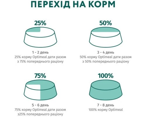 Сухий корм для собак Optimeal мініатюрних порід з високим вмістом лосося 1.5 кг (4820269140028)