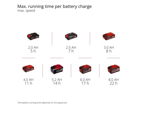 Вентилятор Einhell GE-CF 18/320 P Li-Solo (3408071)