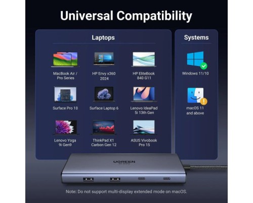 Порт-реплікатор Ugreen Dock CM639 USB3.2 Type-C --> HDMIx2, 60Hz/2xUSB-A/2xUSB-C 3.2/ RJ45/SD/TF/PD 100W (45380)