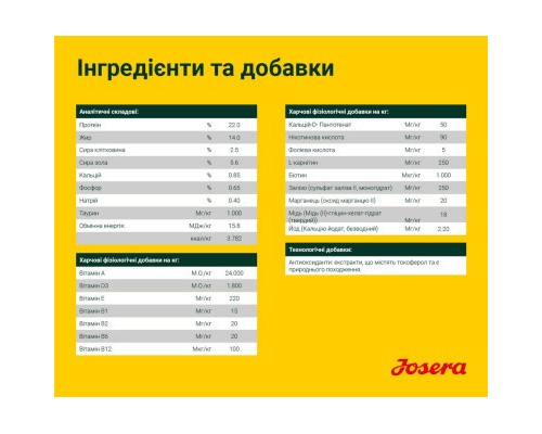 Сухий корм для собак Josera Lachs&Kartoffel 900 г (4032254745310)