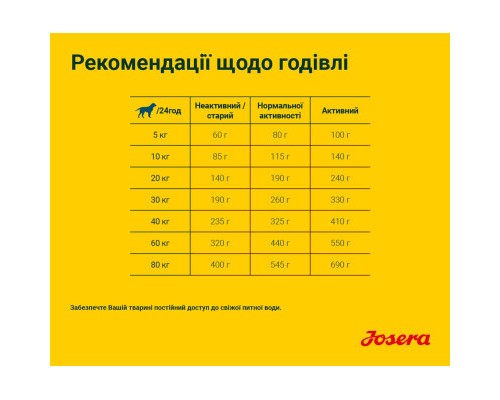 Сухий корм для собак Josera Lachs&Kartoffel 900 г (4032254745310)