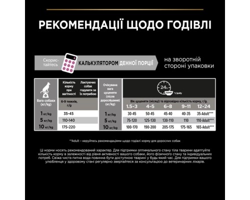 Сухий корм для собак Purina Pro Plan Small&Mini Puppy Sensitive Skin з лососем 3 кг (7613035123809)