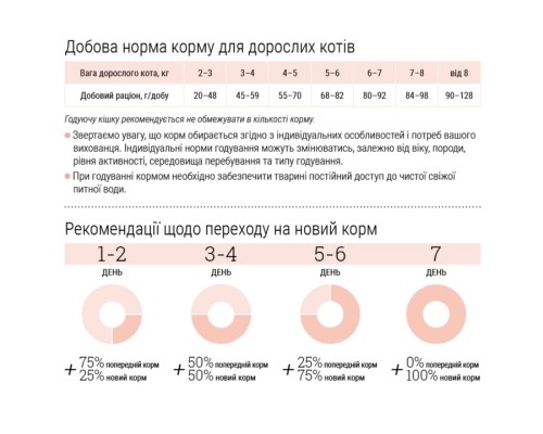 Сухий корм для кішок Home Food Hypoallergenic For sterilised морський коктейль 10 кг (4820235020590)