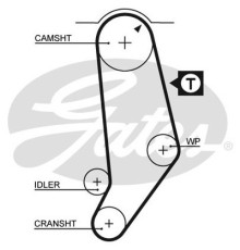 Ремінь ГРМ Gates 5245