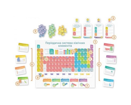 Настільна гра Ігромаг Periodic: Гра елементів (735102)