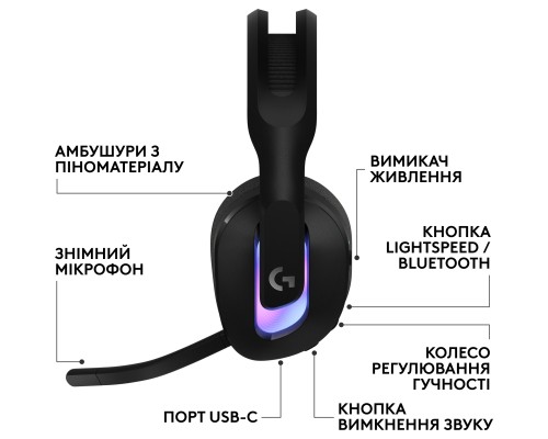 Навушники Logitech G522 Lightspeed Wireless Gaming Headset Black (981-001544)