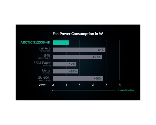 Кулер до корпусу Arctic S12038-4K 3-PACK (ACFAN00303A)