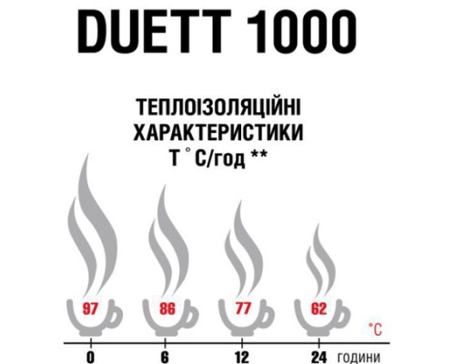 Термос Terra Incognita Duett 1000 Steel (4823081506348)