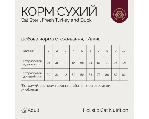 Сухий корм для кішок Savory Adult Cat Steril Fresh Turkey and Duck 2 кг (4820232631591)