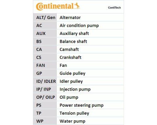 Ремінь ГРМ CONTITECH CT1101