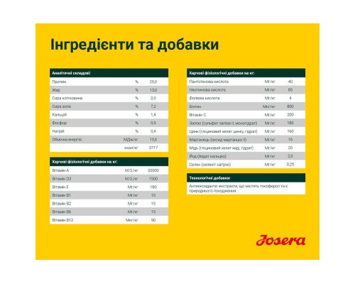 Сухий корм для собак Josera Young Star 900 г (4032254745327)