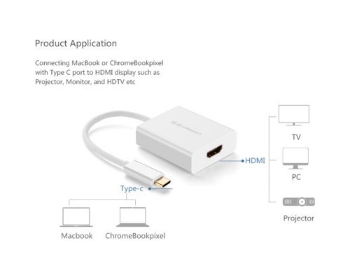 Перехідник USB2.0 Type-C to HDMI V1.4b 40273 white Ugreen (40273)