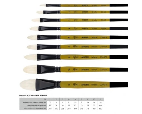Пензлик для малювання Rosa Щетина овальна, AMBER 2306FR, №1 (4823098533474)