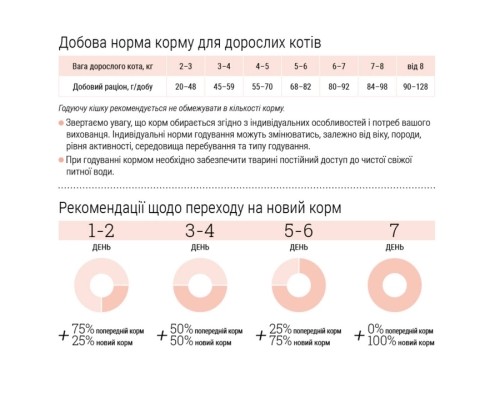 Сухий корм для кішок Home Food For large breeds з телятиною, лососем та в’яленими томатами 10 кг (4820235021191)