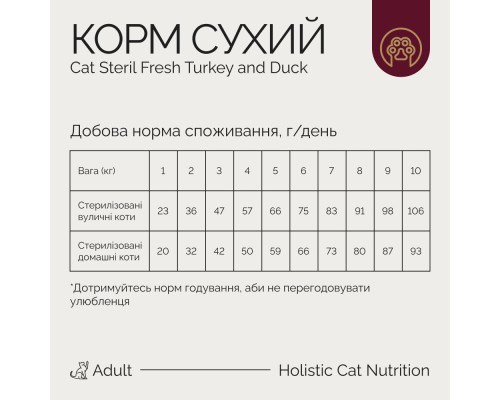 Сухий корм для кішок Savory Adult Cat Steril Fresh Turkey and Duck 400 г (4820232631584)