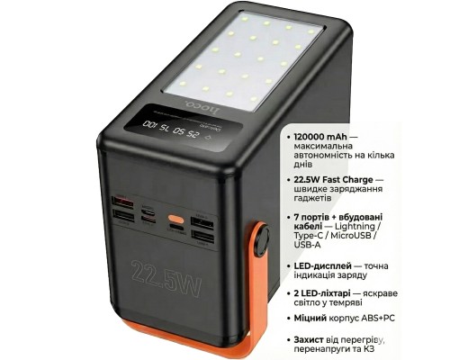 Батарея універсальна HOCO 120000mAh Prometheus 22.5W Fast Chardge, 2*LED lamp, Black (DB120 / 714723)