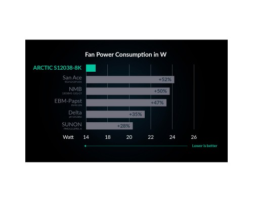 Кулер до корпусу Arctic S12038-8K 3-Pack (ACFAN00302A)