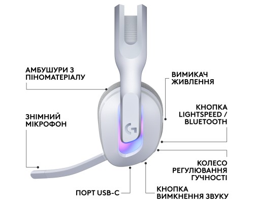 Навушники Logitech G522 Lightspeed Wireless Gaming Headset White (981-001550)