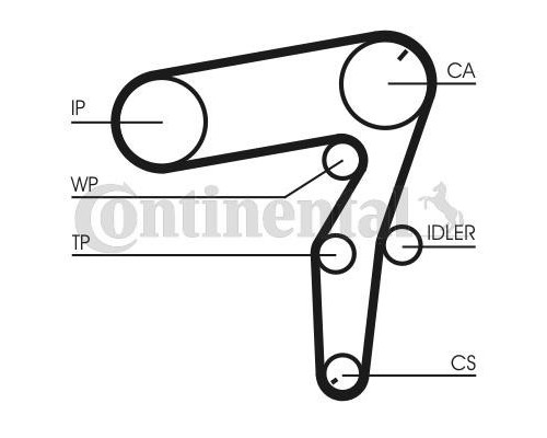 Ремінь ГРМ CONTITECH CT1106