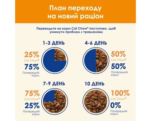 Вологий корм для кішок Purina Cat Chow З Ягням та Зеленою квасолею 85 г (8445290476524)