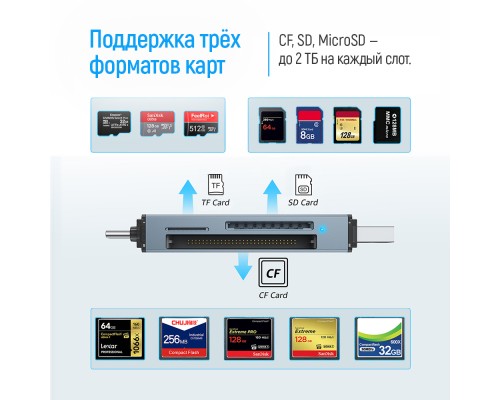 Зчитувач флеш-карт ColorWay USB 2.0/USB-C to CF/SD/MicroSD (CW-CR-01)