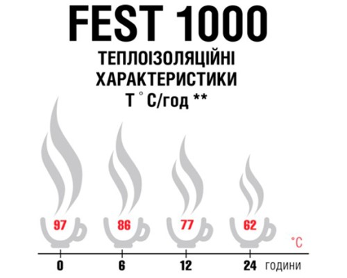 Термос Terra Incognita Fest 1000 Orange (4823081506416)