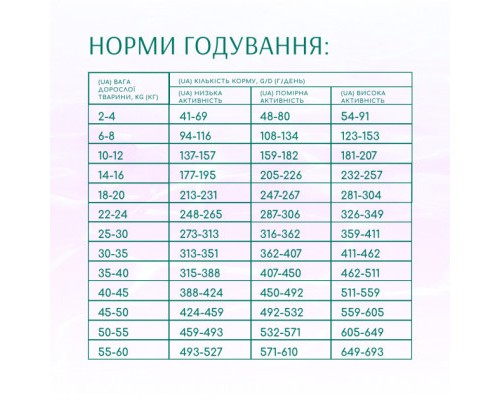 Сухий корм для собак Optimeal Beauty Harmony беззерновий на основі морепродуктів 4 кг (4820215366076)