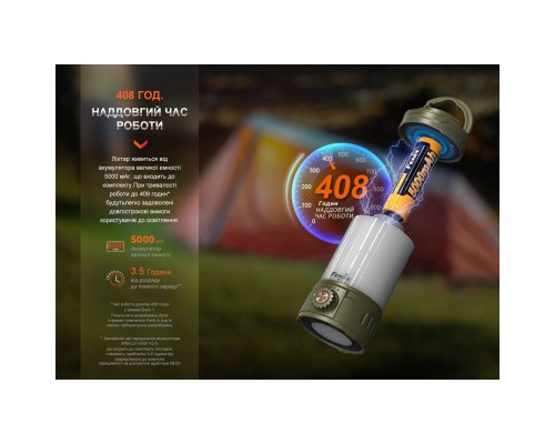 Ліхтар Fenix кемпінговий CL26R Pro Мармуровий Білий (CL26RPROWH)