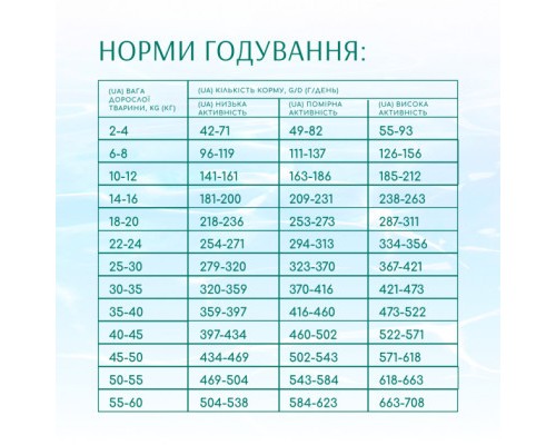 Сухий корм для собак Optimeal Beauty Podium беззерновий на основі морепродуктів 4 кг (4820215366090)
