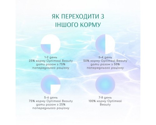 Сухий корм для собак Optimeal Beauty Podium беззерновий на основі морепродуктів 4 кг (4820215366090)