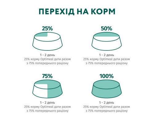 Вологий корм для кішок Optimeal для стерилізованих/кастрованих з лососем та чорницею в желе 85 г (4820269140141)