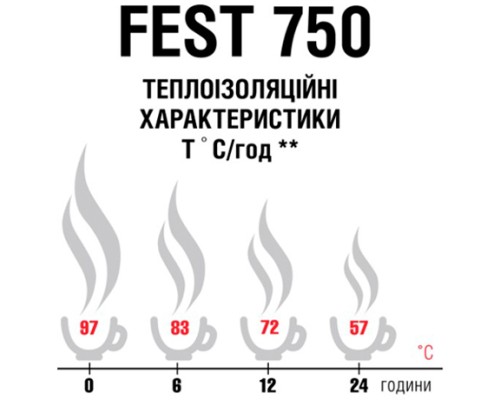 Термос Terra Incognita Fest 750 Orange (4823081506447)