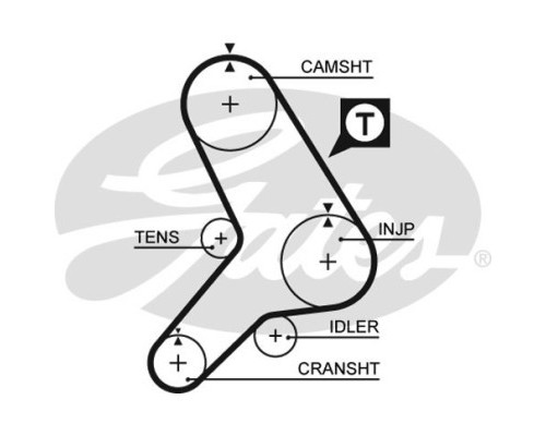 Ремінь ГРМ Gates 5299
