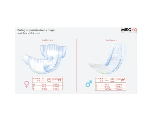 Підгузки для тварин MISOKO&CO для собак-сук з індикатором вологості S (SHAMSK63052)