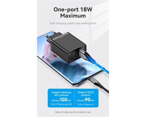 Зарядний пристрій Vention 2xUSB 36W (2xUSB-A) QC3.0 black (FBAB0-EU)