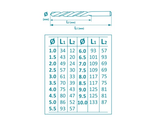 Набір свердл YOSO по металу, титанове покриття 19 шт. (TD006)