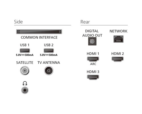 Телевізор Philips 32PFS6000/12