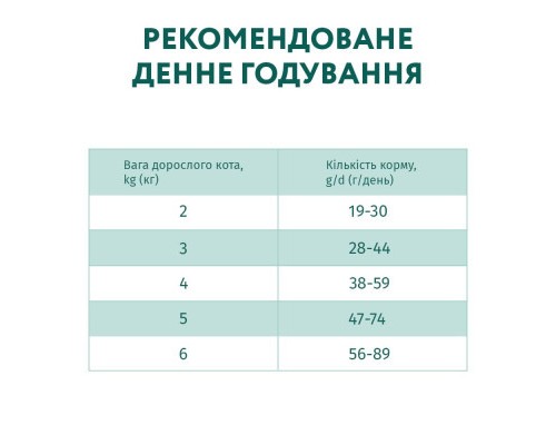 Сухий корм для кішок Optimeal для стерилізованих/кастрованих індичка та овес 200 г (4820215362399)