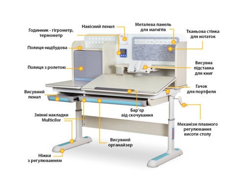 Парта з кріслом Mealux Winnipeg MG/PN + Omega KP (BD-630 MG/PN+Y-220 KP)